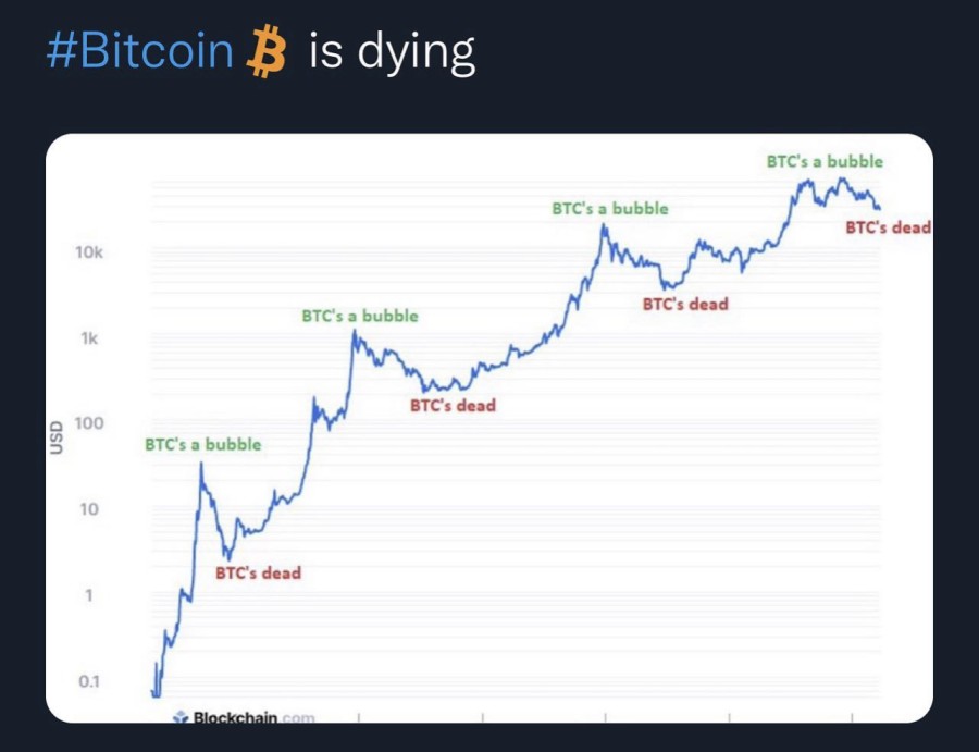 bitcoin je mrtav BITCOIN JE MRTAV kriptovalute kripto teme kriptoteme